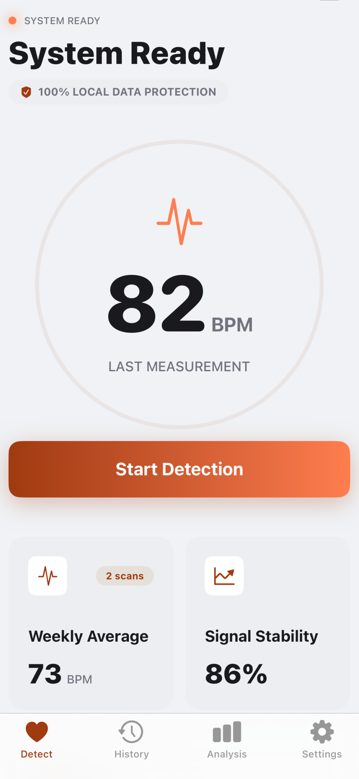 Heart Rate Detection